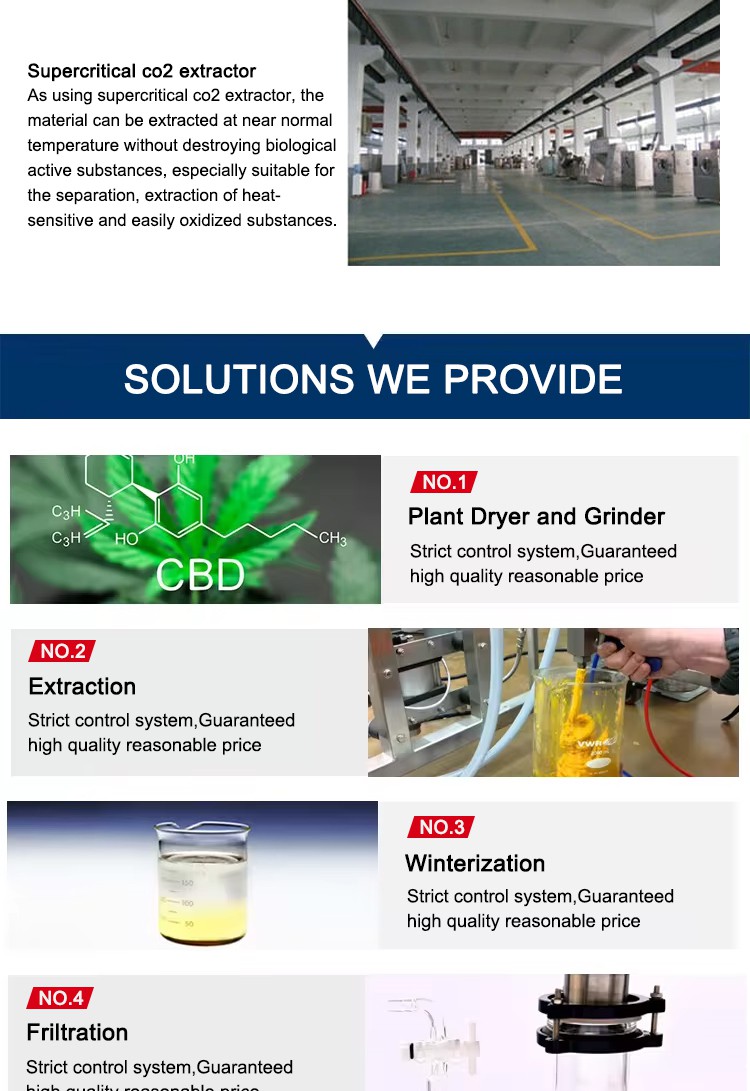 Supercritical Extraction